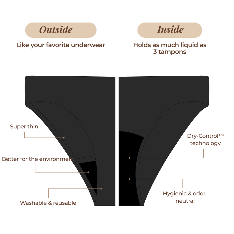 Leakproof Bia