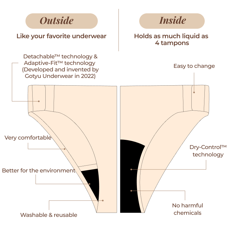 Detachable Leakproof Rhea